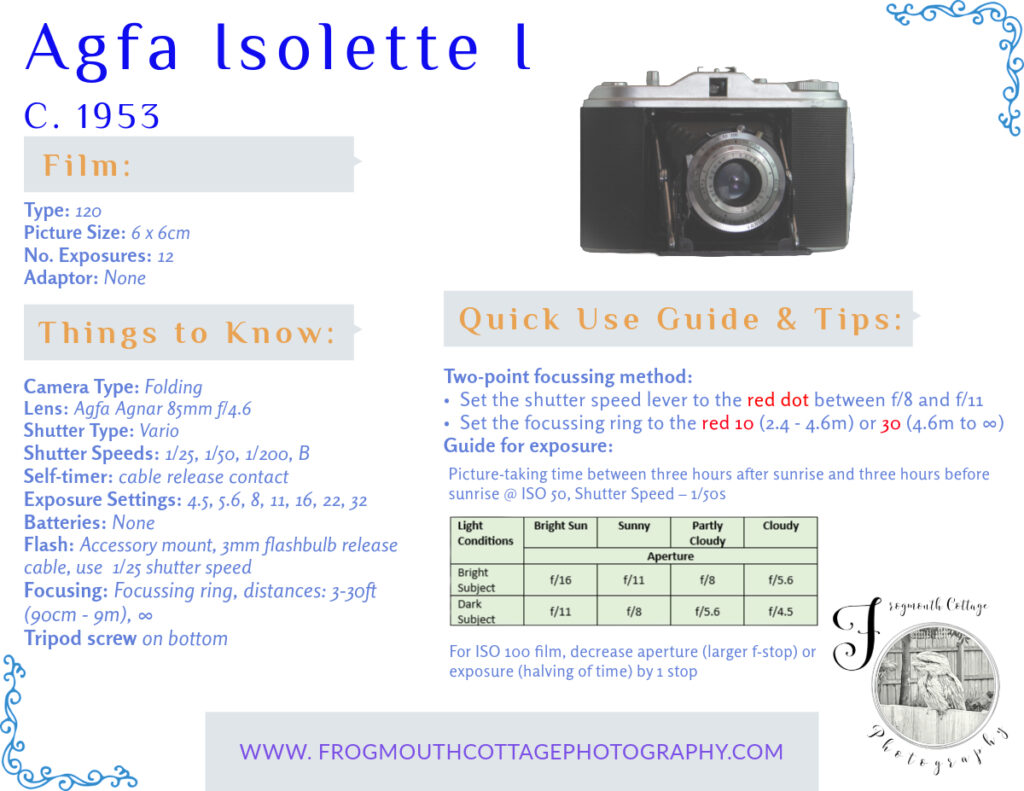 Reference guide for using an Agfa Isolette I camers