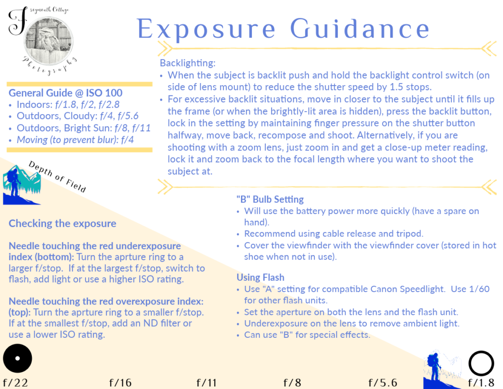 Exposure guidance for using the Canon AV-1 camera.