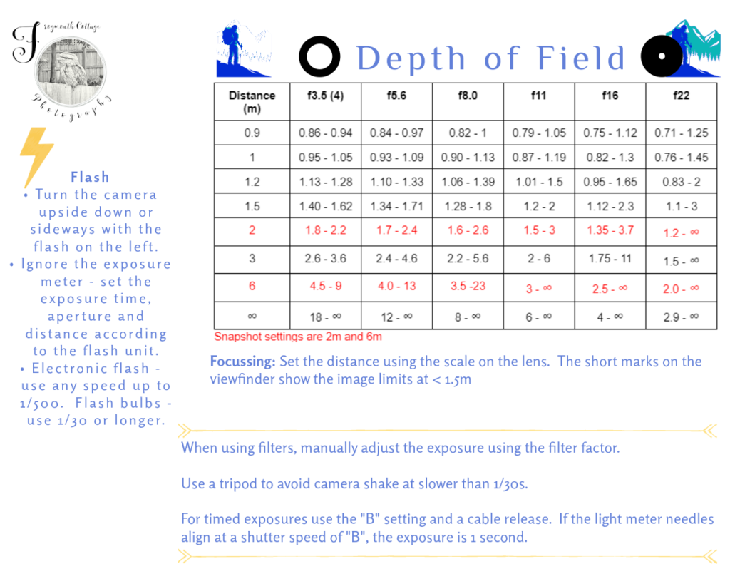 Exposure and depth of field guidance for a Rollei 35 camera